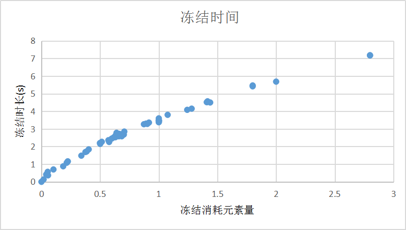 高等元素论-3.4