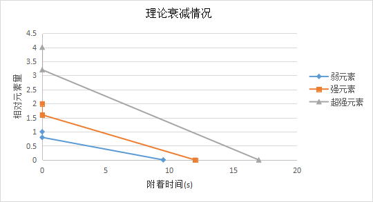 高等元素论-1.4