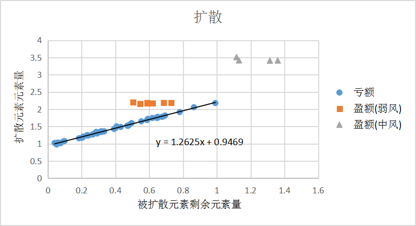 高等元素论-3.5